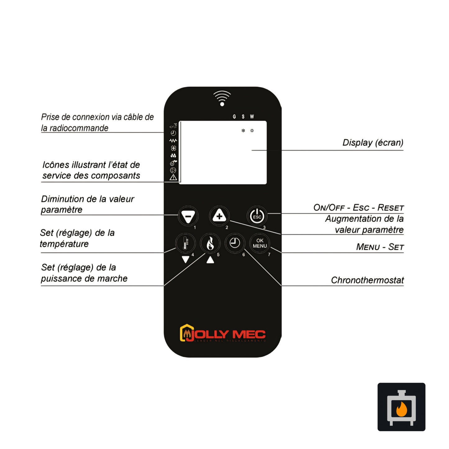Jolly Mec - Télécommande 10